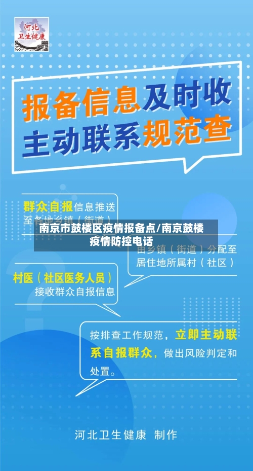 南京市鼓楼区疫情报备点/南京鼓楼疫情防控电话-第2张图片
