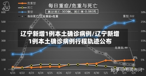 辽宁新增1例本土确诊病例/辽宁新增1例本土确诊病例行程轨迹公布-第3张图片