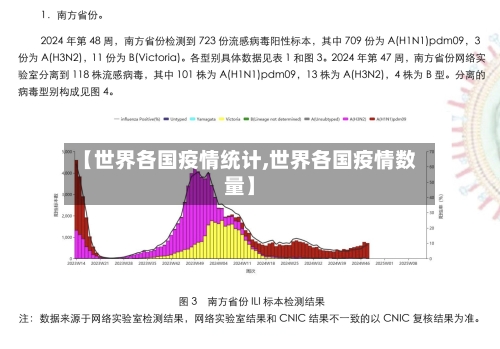 【世界各国疫情统计,世界各国疫情数量】-第1张图片