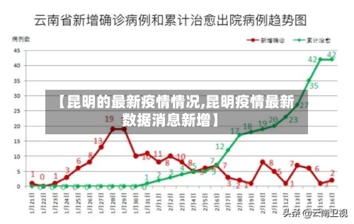 【昆明的最新疫情情况,昆明疫情最新数据消息新增】-第2张图片