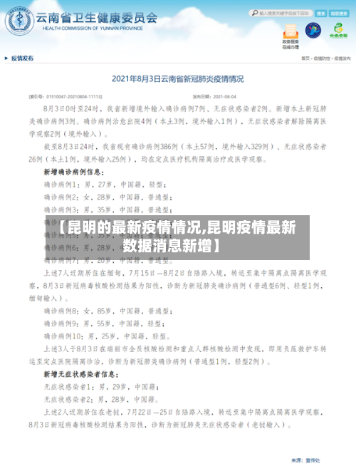 【昆明的最新疫情情况,昆明疫情最新数据消息新增】-第3张图片