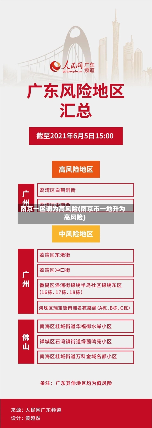 南京一区调为高风险(南京市一地升为高风险)-第1张图片