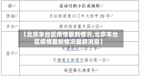 【北京丰台区疫情最新情况,北京丰台区疫情最新情况最新消息】-第1张图片
