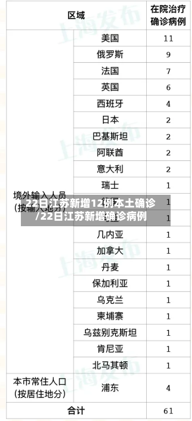 22日江苏新增12例本土确诊/22日江苏新增确诊病例-第1张图片