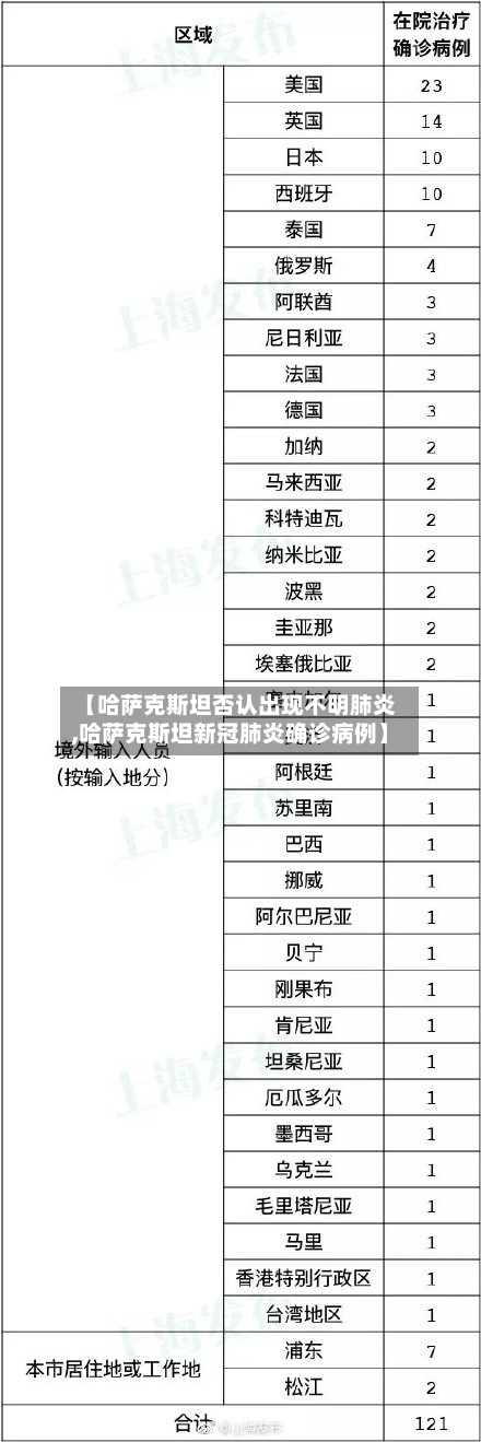 【哈萨克斯坦否认出现不明肺炎,哈萨克斯坦新冠肺炎确诊病例】-第3张图片