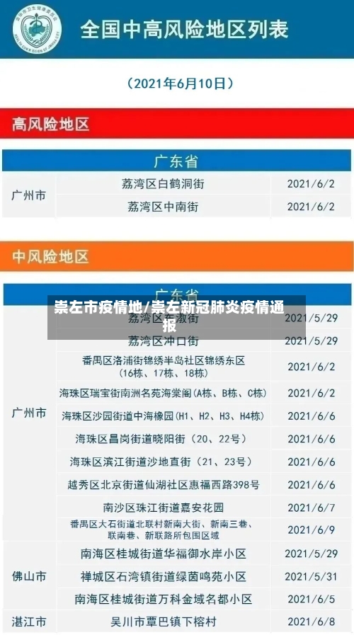 崇左市疫情地/崇左新冠肺炎疫情通报-第1张图片