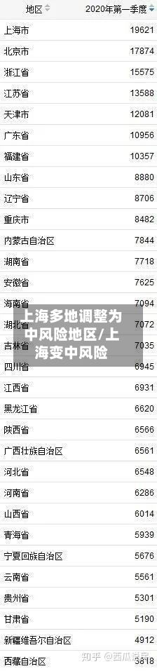 上海多地调整为中风险地区/上海变中风险-第1张图片
