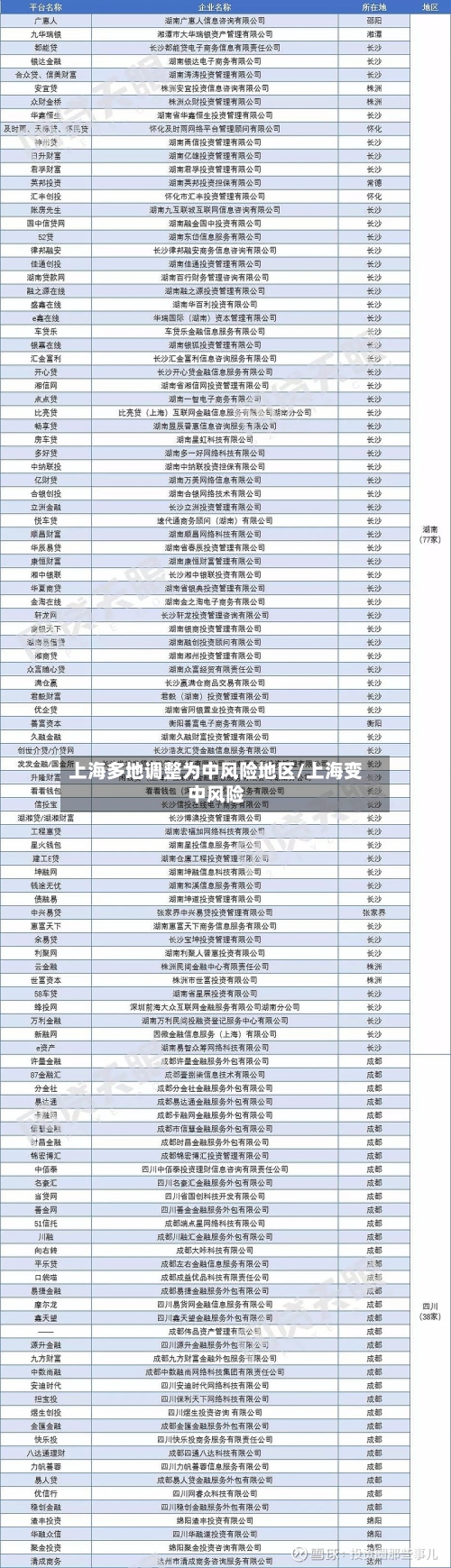 上海多地调整为中风险地区/上海变中风险-第2张图片