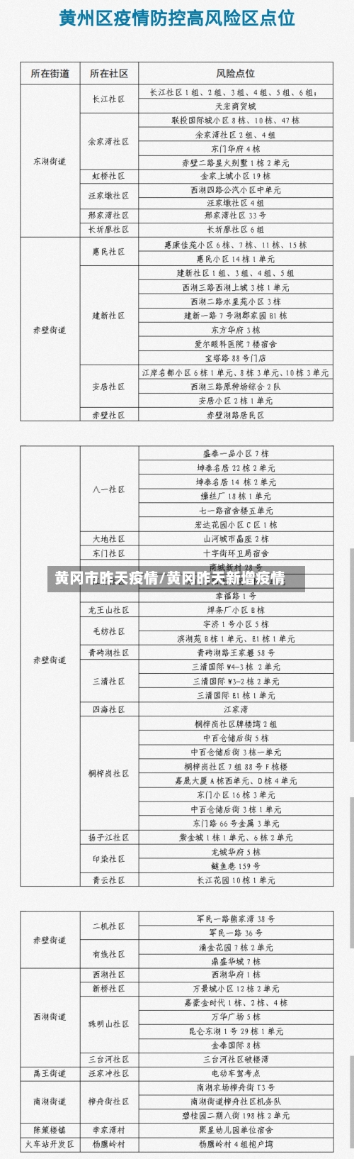 黄冈市昨天疫情/黄冈昨天新增疫情-第1张图片