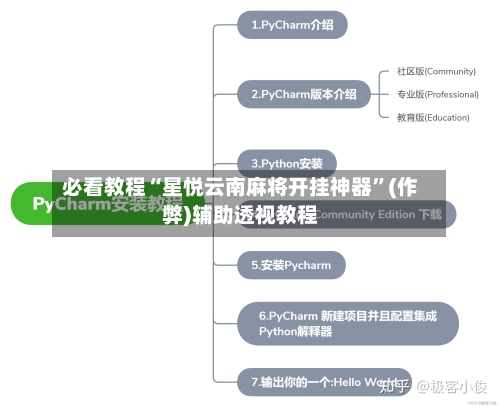 必看教程“星悦云南麻将开挂神器	”(作弊)辅助透视教程-第2张图片