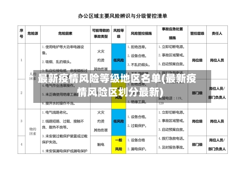 最新疫情风险等级地区名单(最新疫情风险区划分最新)-第1张图片