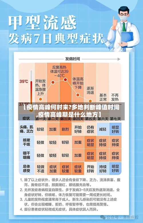 【疫情高峰何时来?多地判断峰值时间,疫情高峰期是什么地方】-第1张图片
