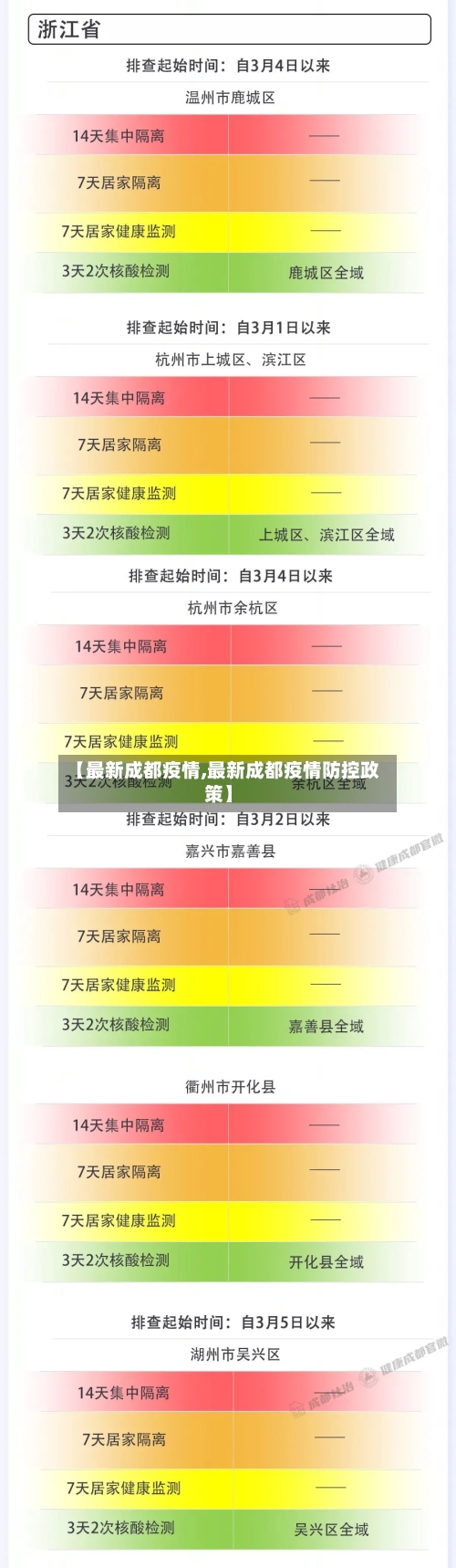 【最新成都疫情,最新成都疫情防控政策】-第1张图片