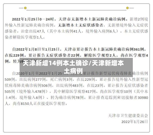 天津新增14例本土确诊/天津新增本土病例-第2张图片