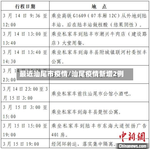 最近汕尾市疫情/汕尾疫情新增2例-第1张图片