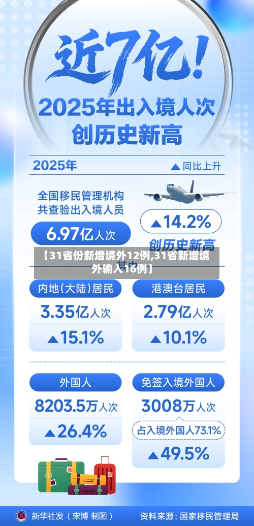 【31省份新增境外12例,31省新增境外输入16例】-第1张图片