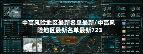 中高风险地区最新名单最新/中高风险地区最新名单最新723-第1张图片