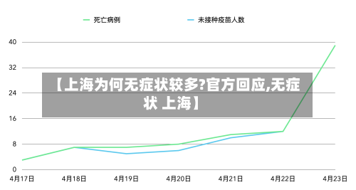 【上海为何无症状较多?官方回应,无症状 上海】-第1张图片