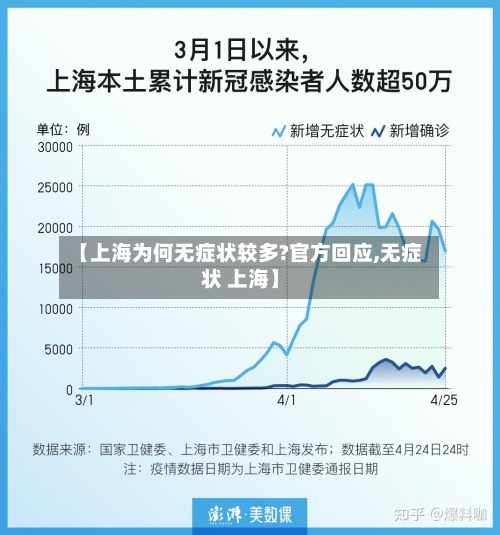 【上海为何无症状较多?官方回应,无症状 上海】-第2张图片