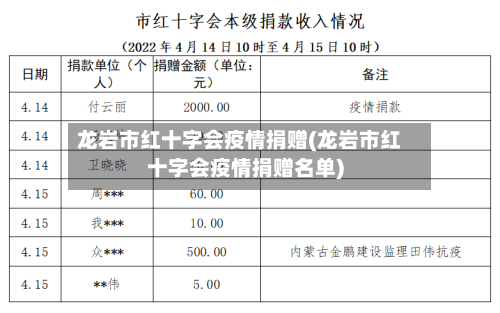 龙岩市红十字会疫情捐赠(龙岩市红十字会疫情捐赠名单)-第1张图片