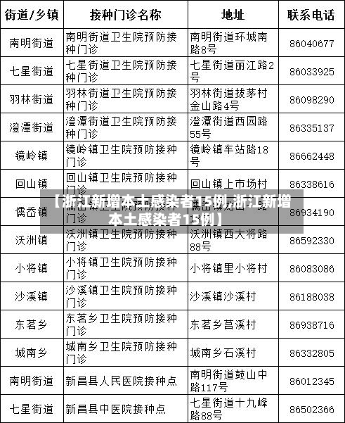 【浙江新增本土感染者15例,浙江新增本土感染者15例】-第2张图片