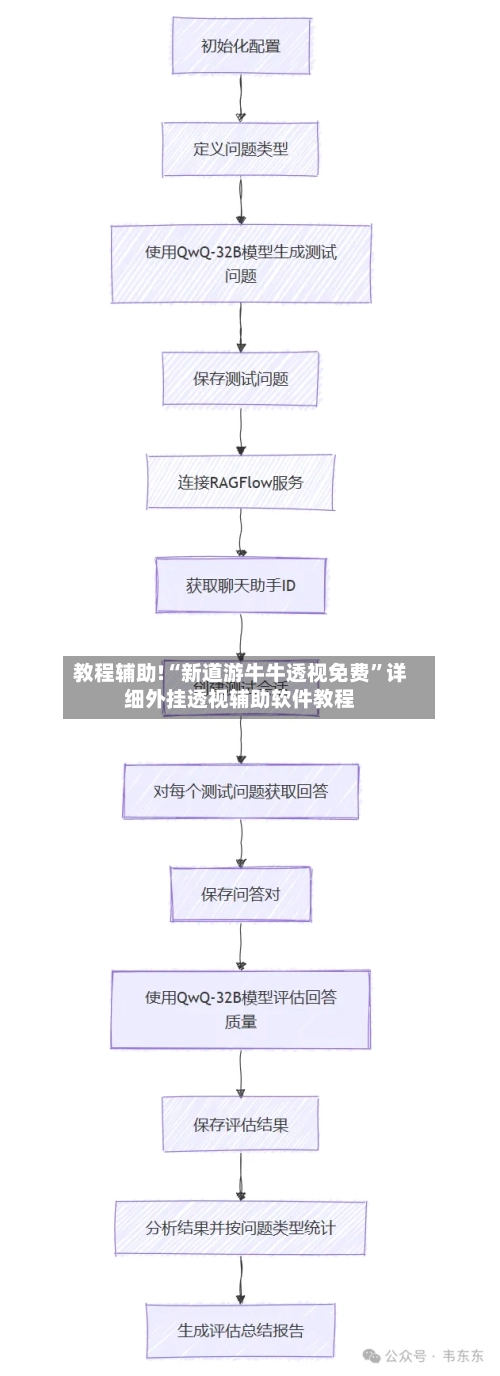 教程辅助!“新道游牛牛透视免费”详细外挂透视辅助软件教程-第3张图片
