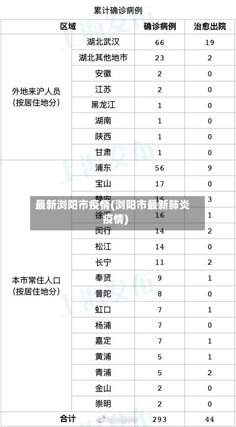 最新浏阳市疫情(浏阳市最新肺炎疫情)-第1张图片