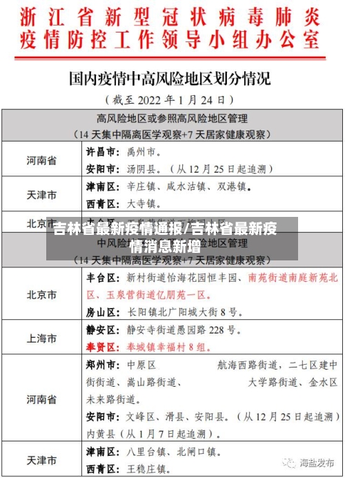 吉林省最新疫情通报/吉林省最新疫情消息新增-第2张图片
