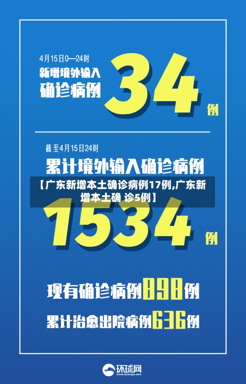 【广东新增本土确诊病例17例,广东新增本土确 诊5例】-第1张图片