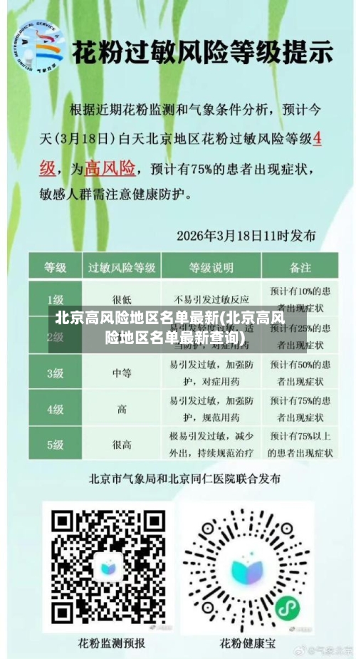 北京高风险地区名单最新(北京高风险地区名单最新查询)-第2张图片