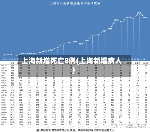 上海新增死亡8例(上海新增病人)-第1张图片