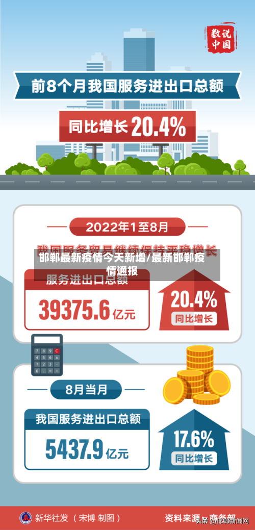 邯郸最新疫情今天新增/最新邯郸疫情通报-第2张图片