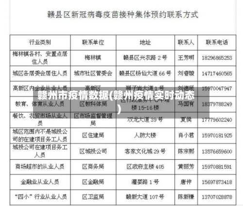 赣州市疫情数据(赣州疫情实时动态)-第2张图片