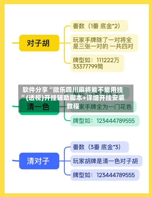 软件分享“微乐四川麻将能不能用挂	”(透视)开挂辅助脚本+详细开挂安装教程-第2张图片