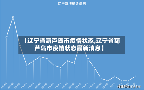 【辽宁省葫芦岛市疫情状态,辽宁省葫芦岛市疫情状态最新消息】-第1张图片