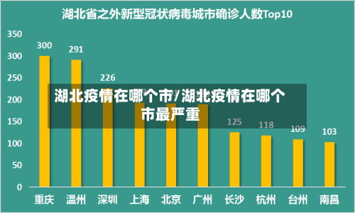 湖北疫情在哪个市/湖北疫情在哪个市最严重-第1张图片