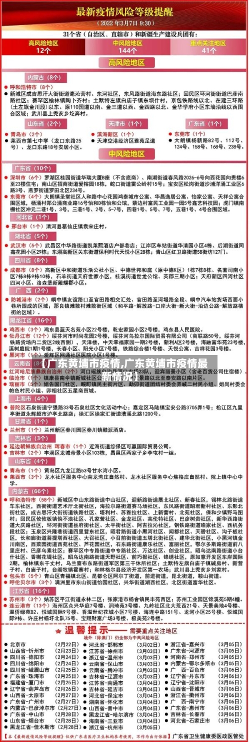 【广东黄埔市疫情,广东黄埔市疫情最新情况】-第1张图片