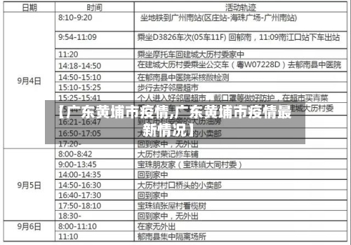 【广东黄埔市疫情,广东黄埔市疫情最新情况】-第2张图片