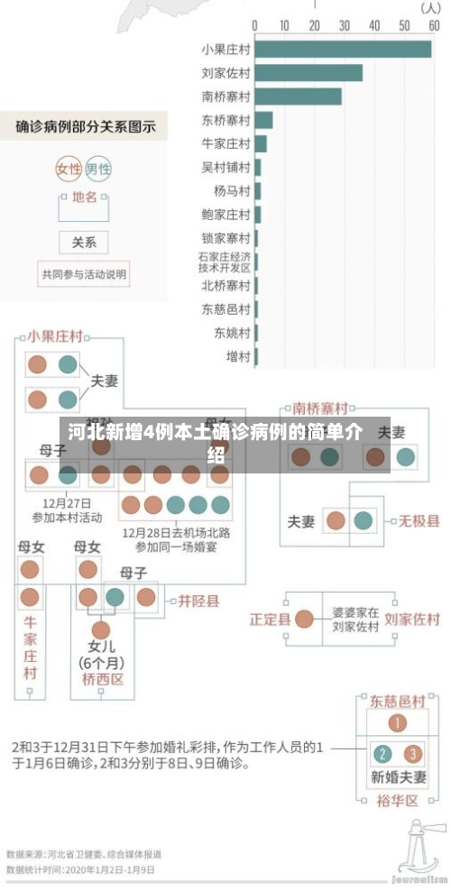 河北新增4例本土确诊病例的简单介绍-第1张图片