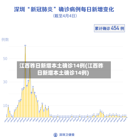 江西昨日新增本土确诊14例(江西昨日新增本土确诊14例)-第2张图片