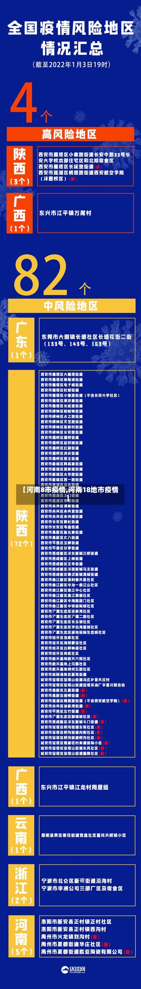 【河南8市疫情,河南18地市疫情】-第1张图片