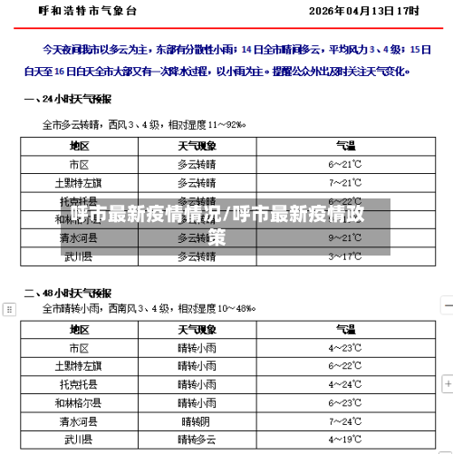 呼市最新疫情情况/呼市最新疫情政策-第1张图片