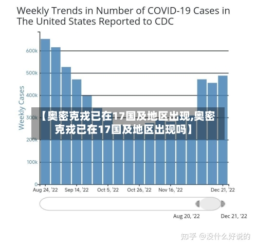 【奥密克戎已在17国及地区出现,奥密克戎已在17国及地区出现吗】-第3张图片