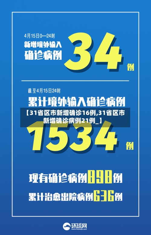 【31省区市新增确诊16例,31省区市新增确诊病例21例_】-第2张图片