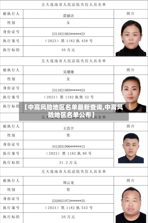 【中高风险地区名单最新查询,中高风险地区名单公布】-第2张图片