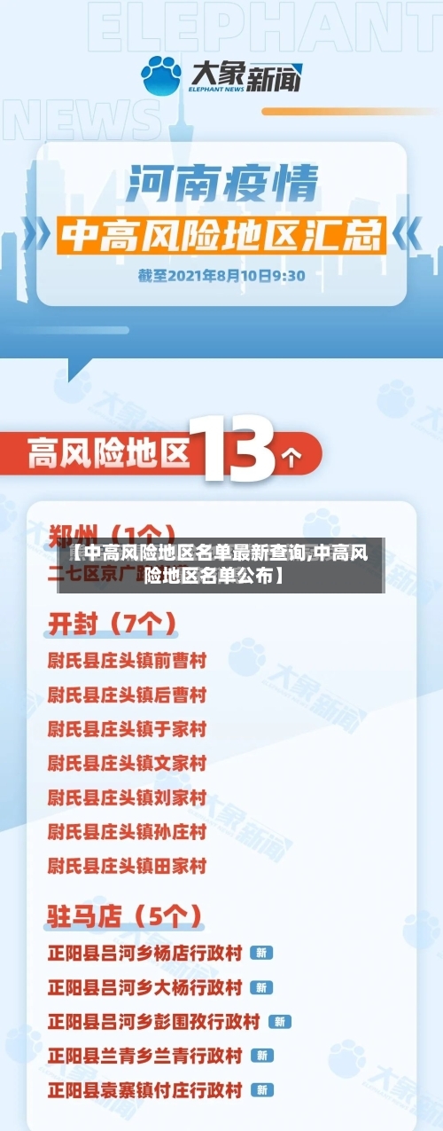 【中高风险地区名单最新查询,中高风险地区名单公布】-第1张图片