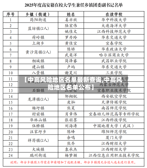 【中高风险地区名单最新查询,中高风险地区名单公布】-第3张图片