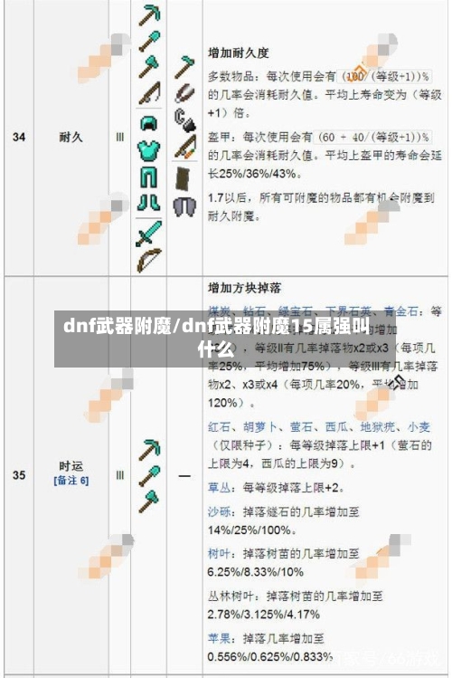 dnf武器附魔/dnf武器附魔15属强叫什么-第1张图片