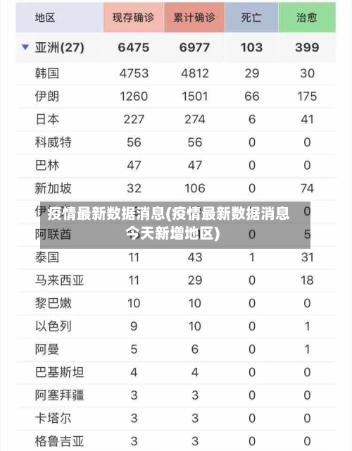 疫情最新数据消息(疫情最新数据消息今天新增地区)-第1张图片