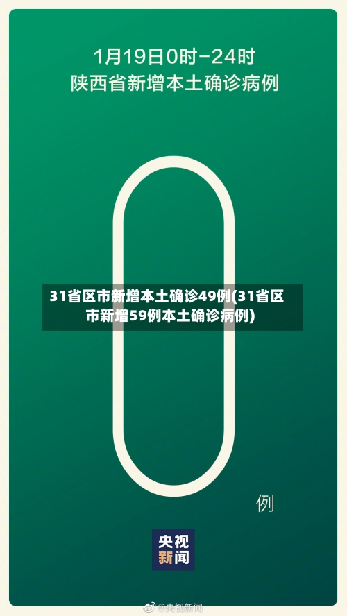 31省区市新增本土确诊49例(31省区市新增59例本土确诊病例)-第2张图片